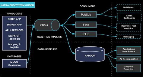 kafka hermes|hermes kafka servicenow.